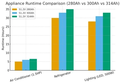51.2V 314AH LIFEPO₄ BATERIE: Specificații, aplicații și ROI (2025 Ghid)