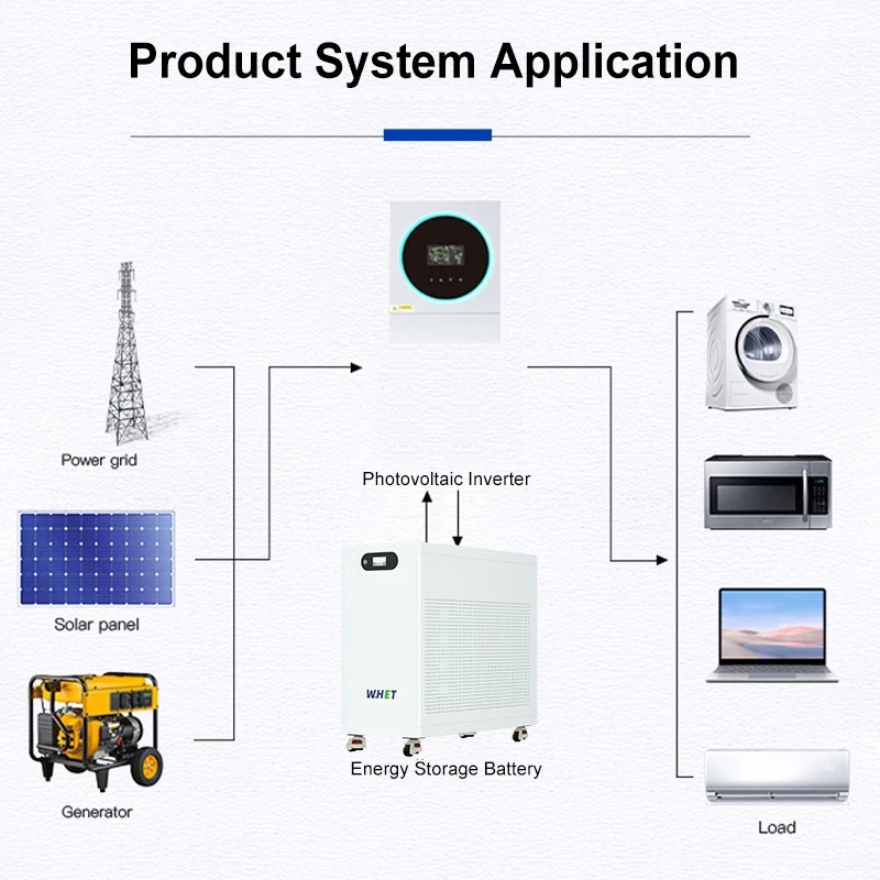 WhetEnergy 51.2V 840Ah LiFePO₄ Battery — 43.008kWh Heavy-Duty Module factory